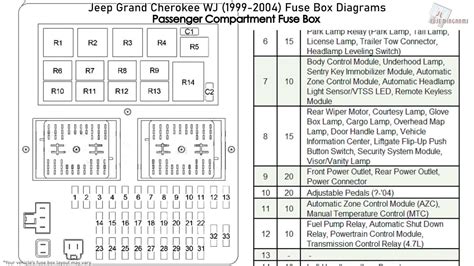 1999 jeep grand cherokee electrical box diagram|Jeep wj fuse box diagram.